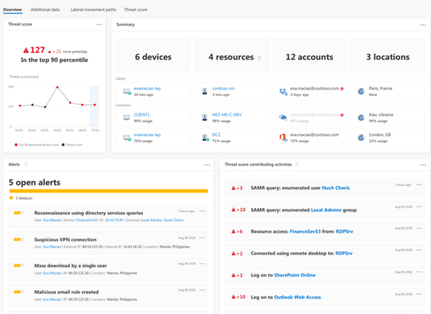 Identity-protection-azure-atp