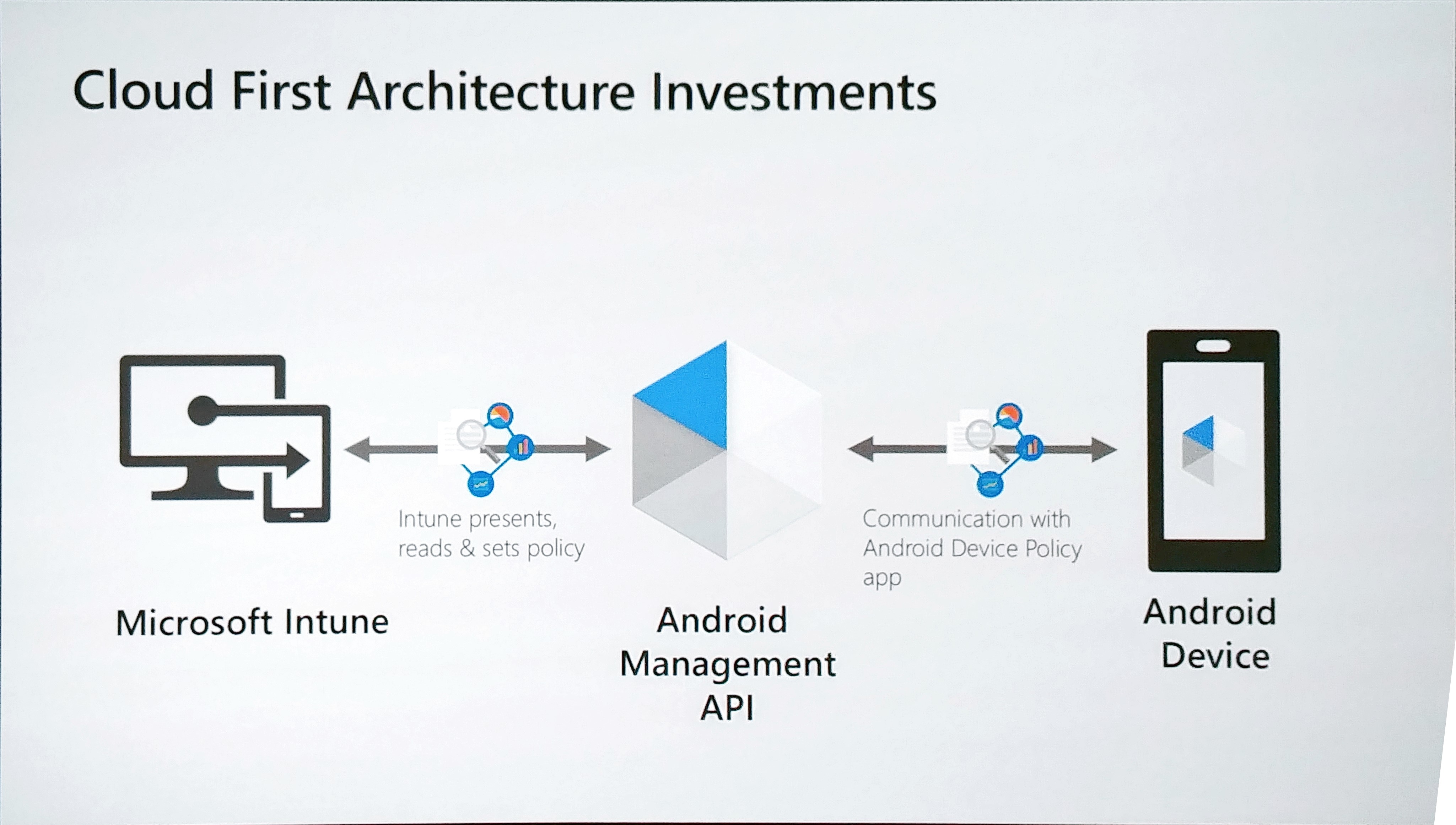 Android   Intune Android management