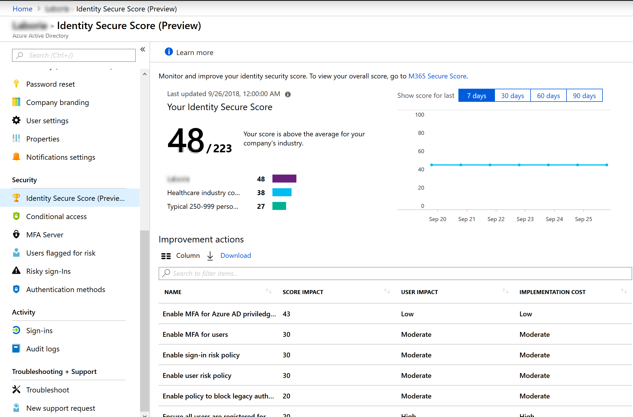 laborie-secure-score